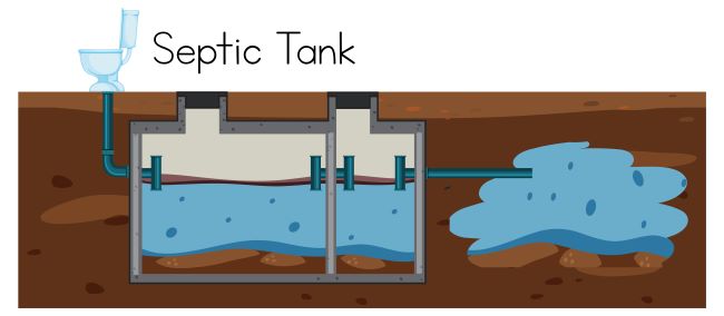 Septic Tank Cleaning Tools
